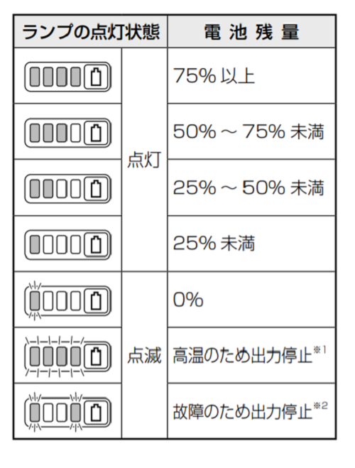 HiKOKI　コードレスチェンソー　CS 3630DA　電池残量表示